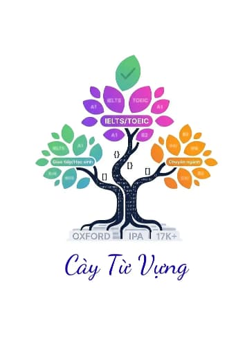 Cày Từ Vựng