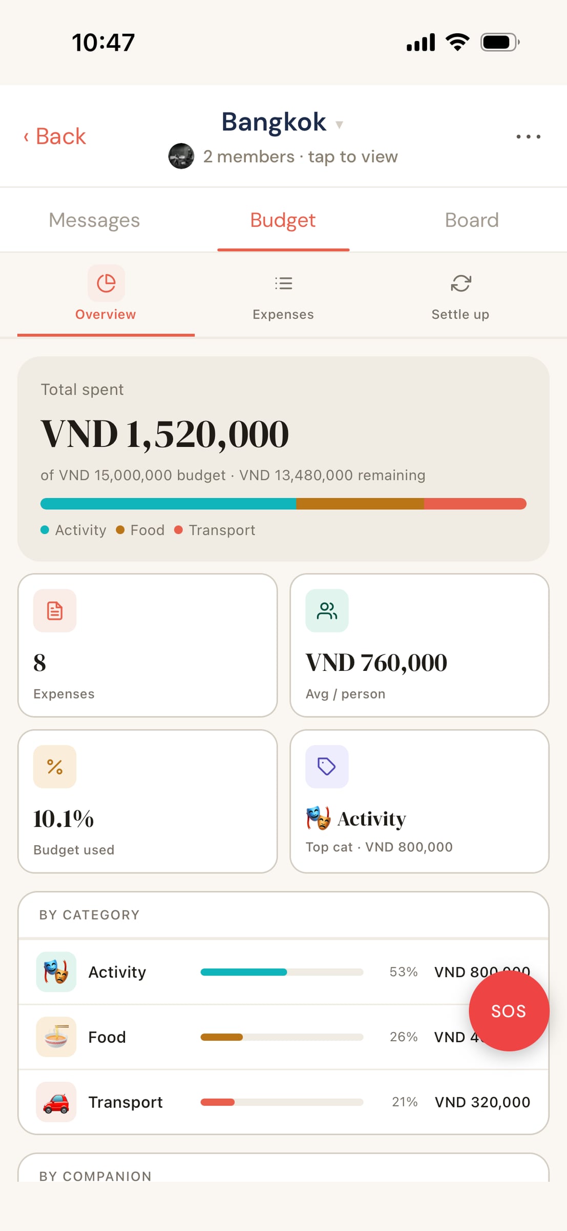 [Wanderly] Mình đã ngồi đọc hàng trăm bài trong nhóm solo travel trước khi bắt đầu