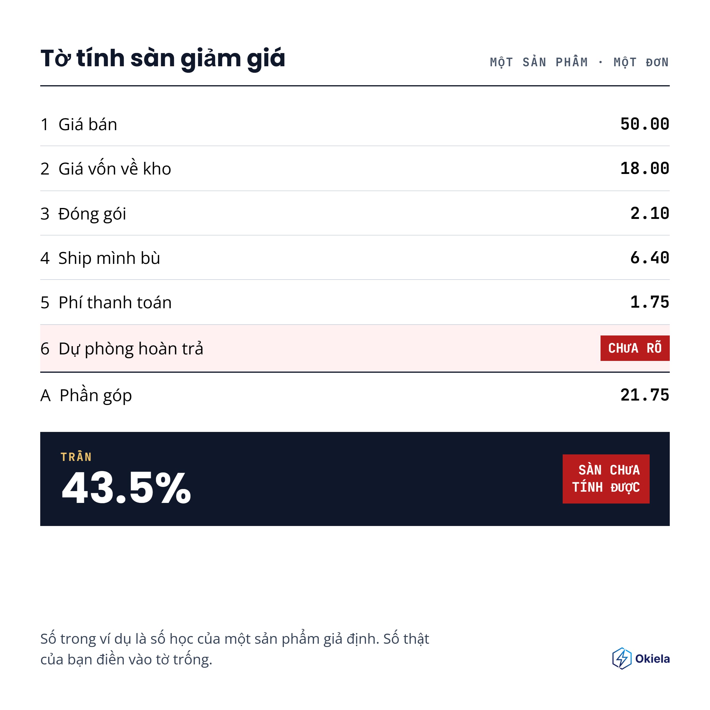 Còn 16 tuần tới Black Friday ....AE Ecom nhà mình lưu ý nhéee ^^