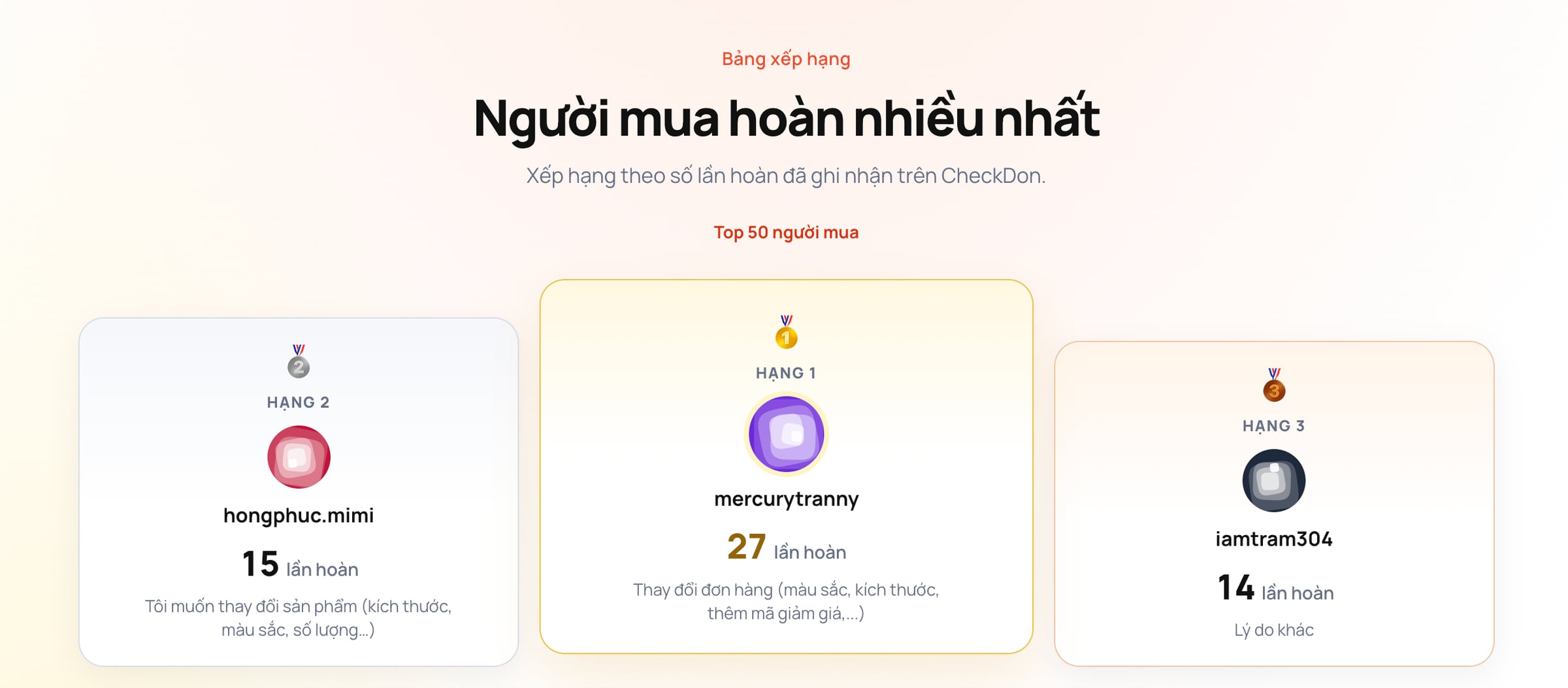Bảng xếp hạng hoàn đơn