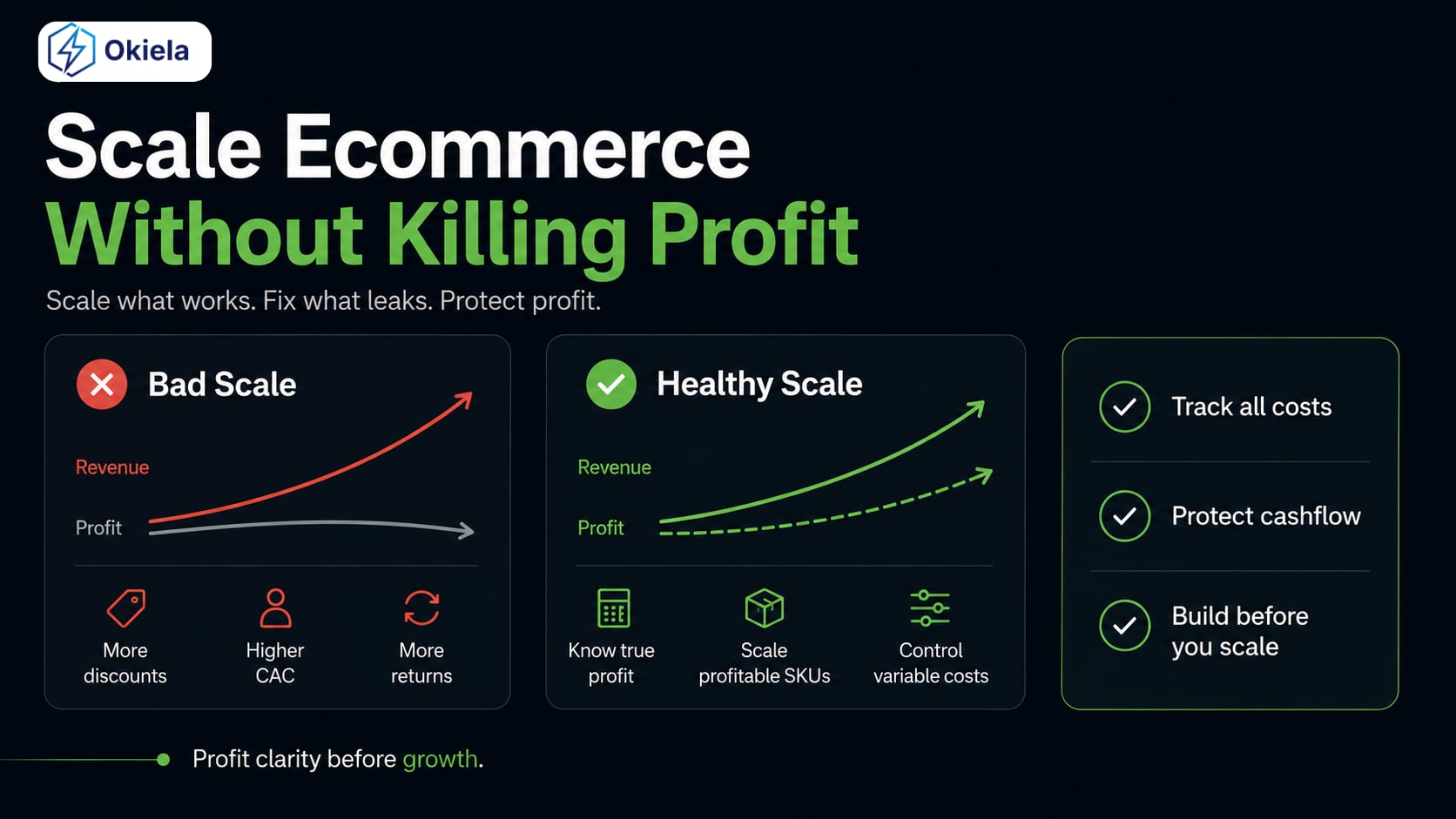 Nhiều founder ecommerce nghĩ rằng phần KHÓ NHẤT là làm sao có thêm sales ???