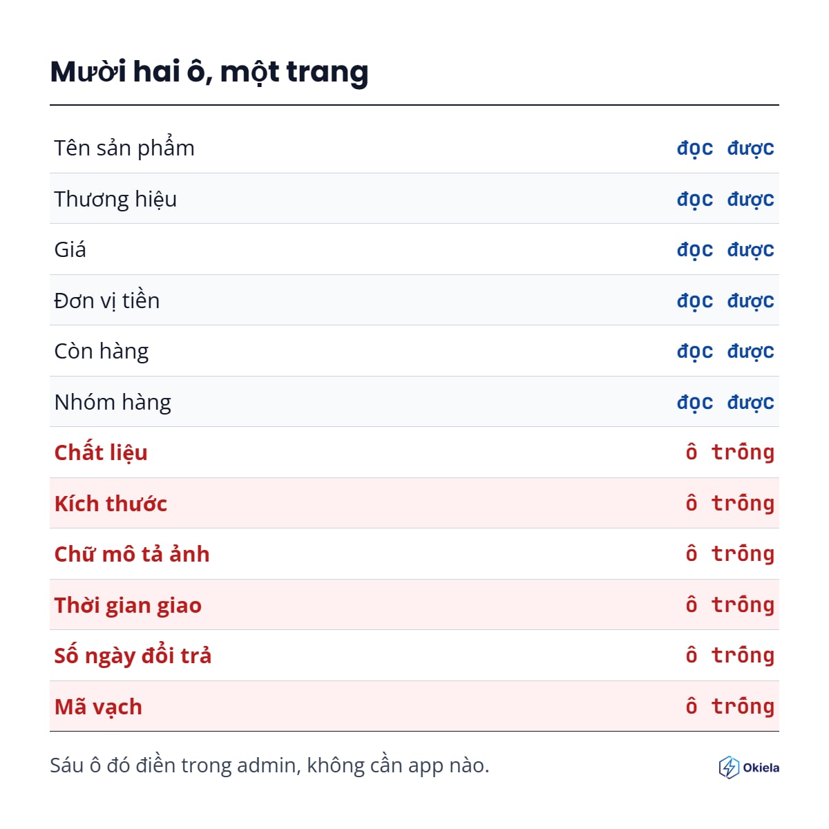 Khi AI... KHÔNG thể đọc trang sản phẩm của bạn --AE Ecom mình lưu ý nhéee ^^