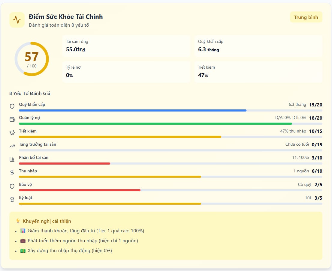 Topic nói về thịnh vượng tài chính cá nhân