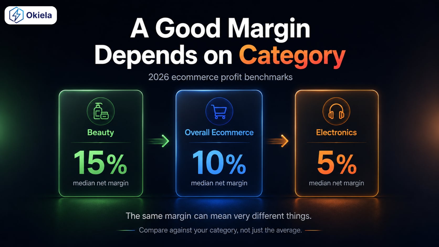 Margin 12% có thể rất TỐT...Cũng có thể rất chi BÌNH THƯỜNG...Cùng xem tiếp lý do vì sao bạn nhé ^^