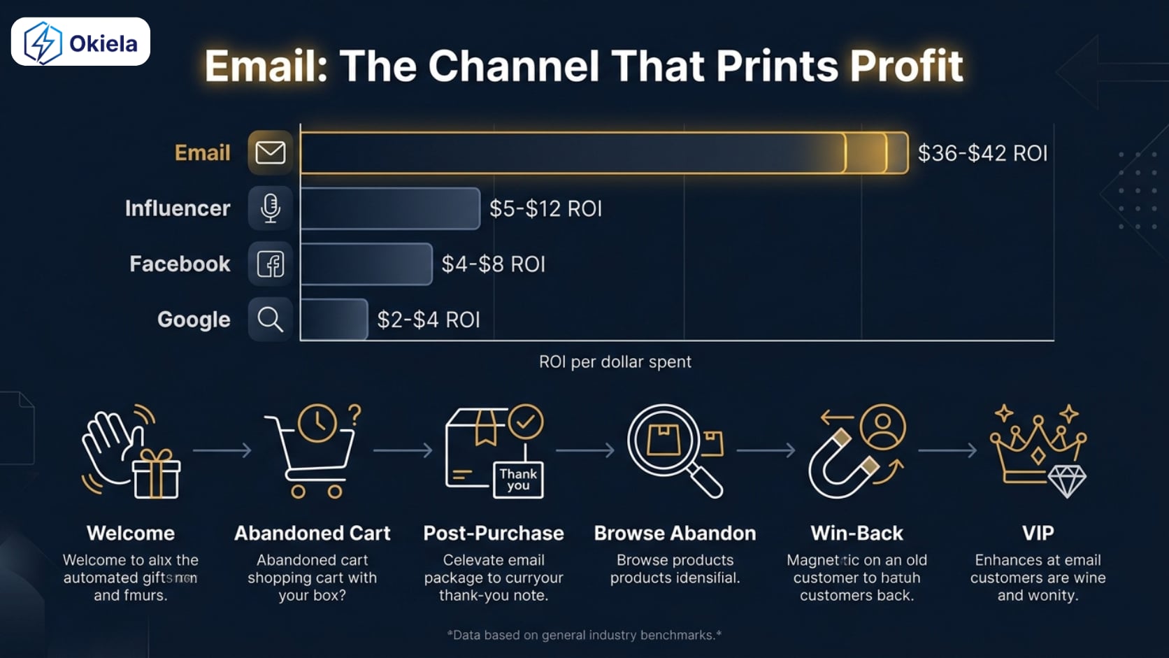 EMAIL MARKETING cho thương mại điện tử của bạn có thực sự HIỆU QUẢ ???