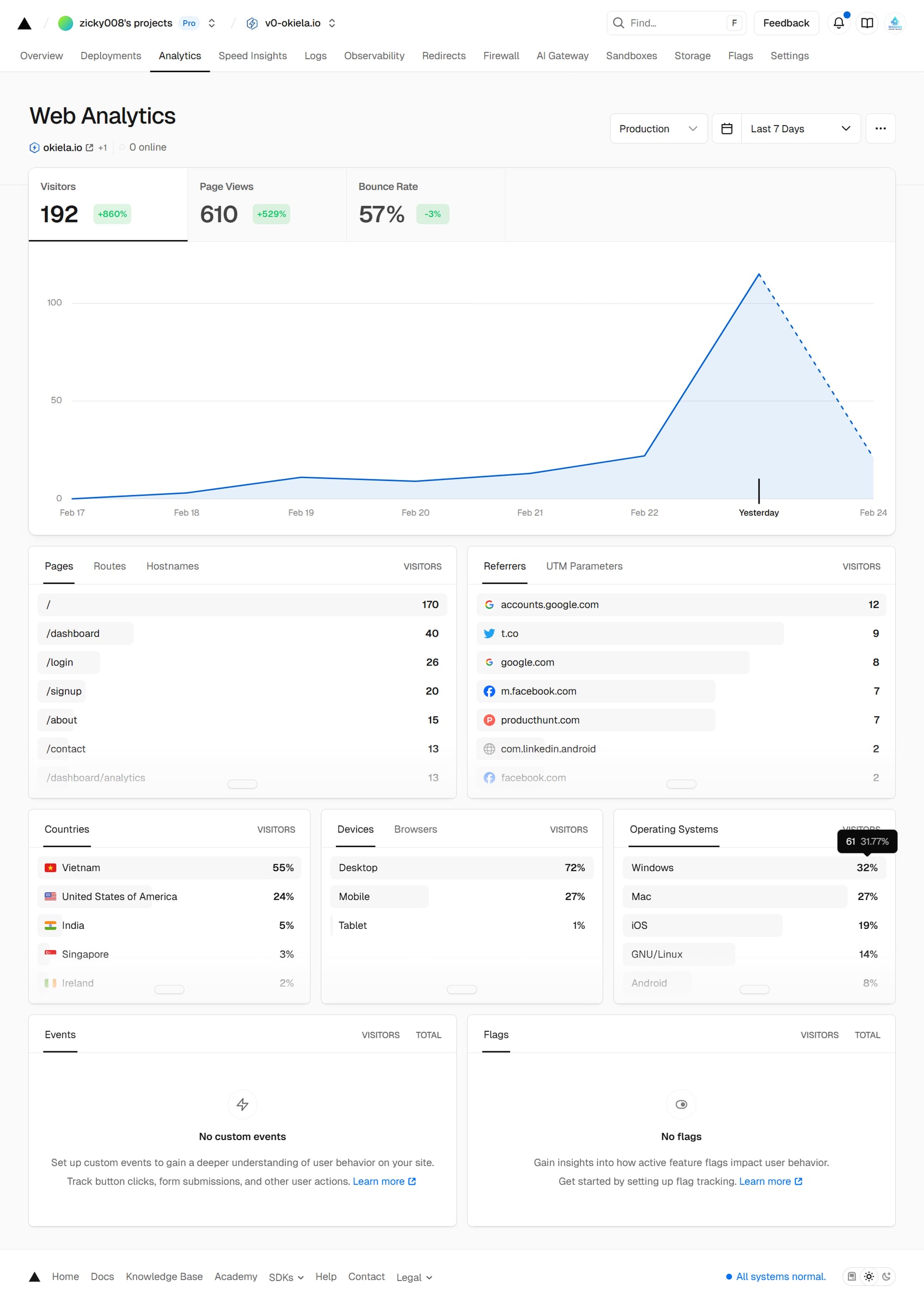 OKIELA | 24h đầu sau khi go live PRODUCT HUNT