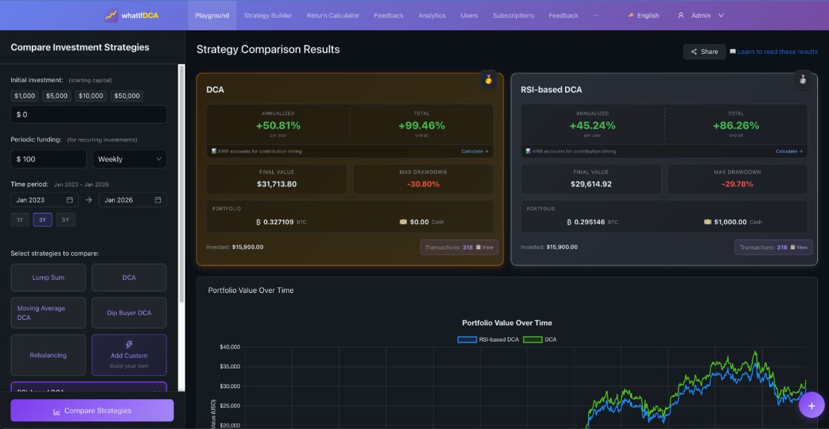 What If DCA screenshot