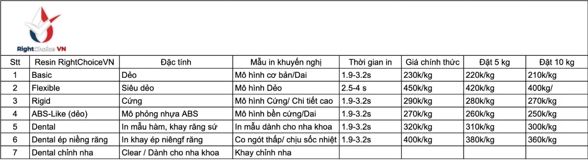 Resin RightChoiceVN screenshot