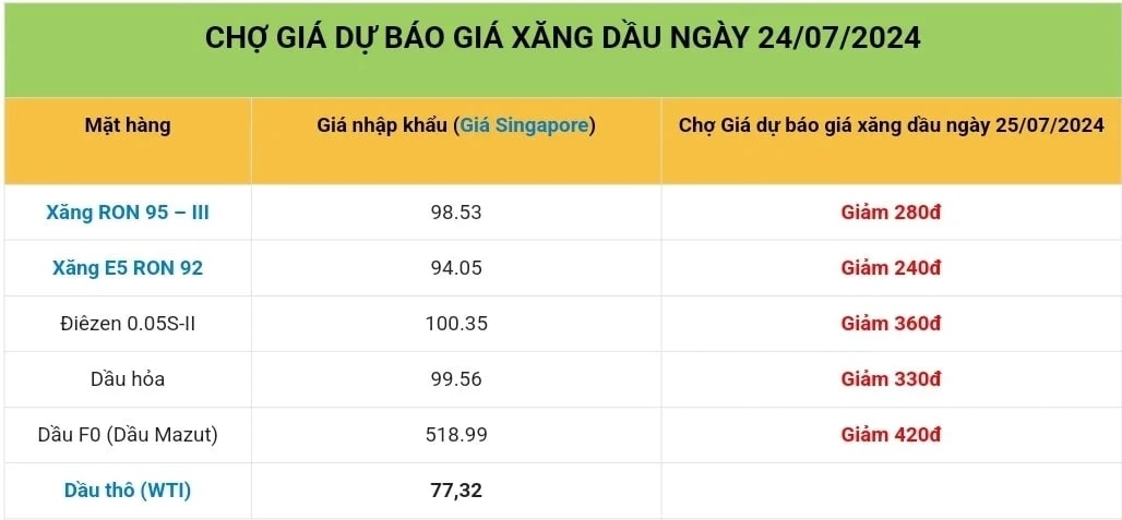 CHỢ GIÁ - Tỷ Giá Ngoại Tệ screenshot