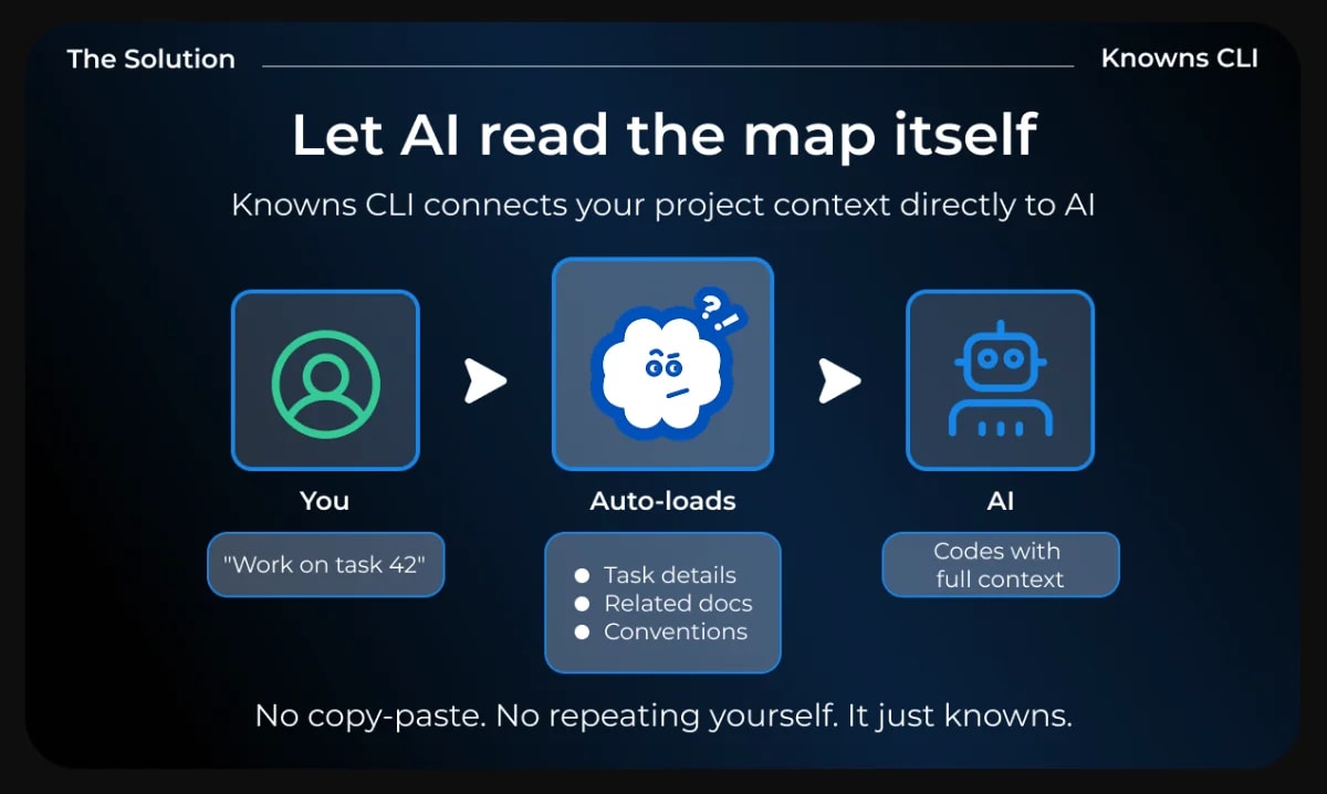 Knowns CLI screenshot