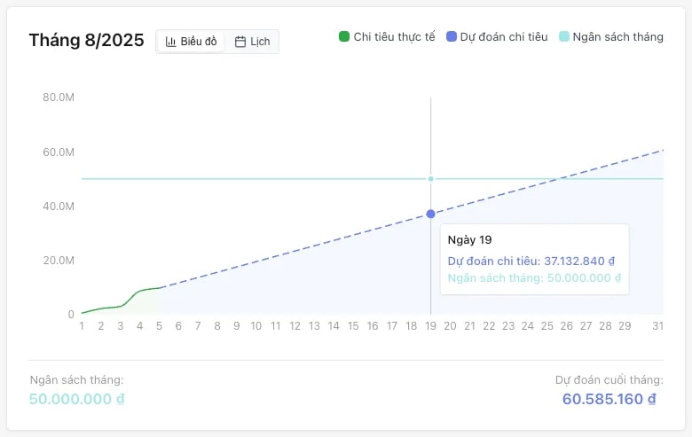 Vén Khéo screenshot