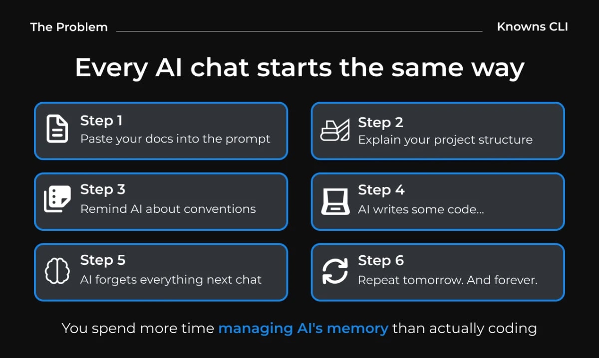 Knowns CLI screenshot