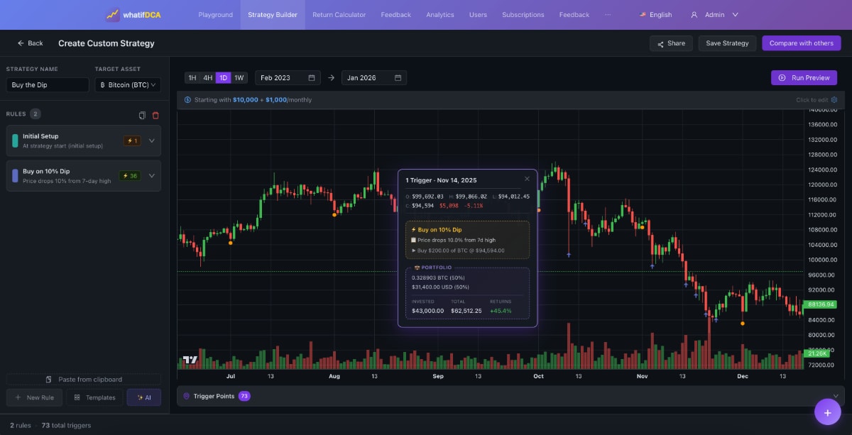 What If DCA screenshot