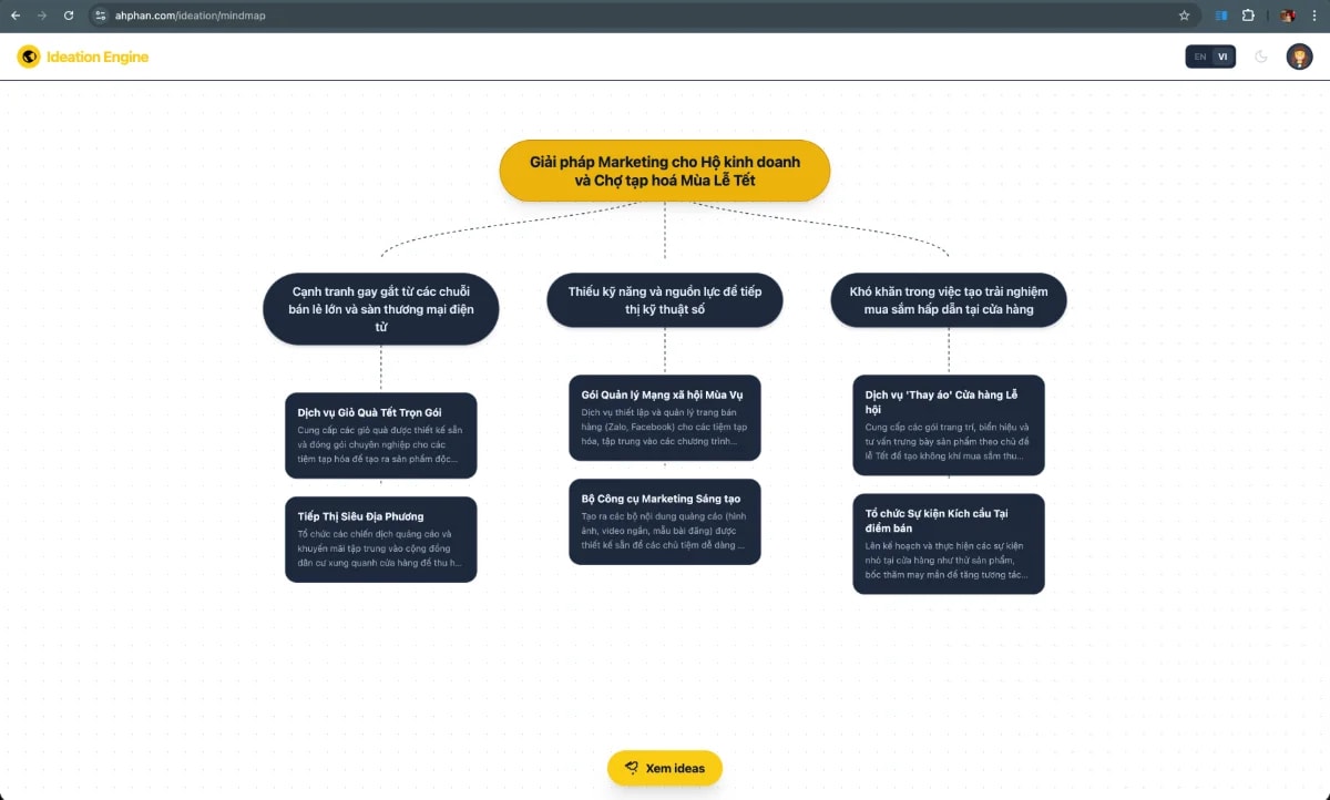 Business Idea Mindmap Generator screenshot