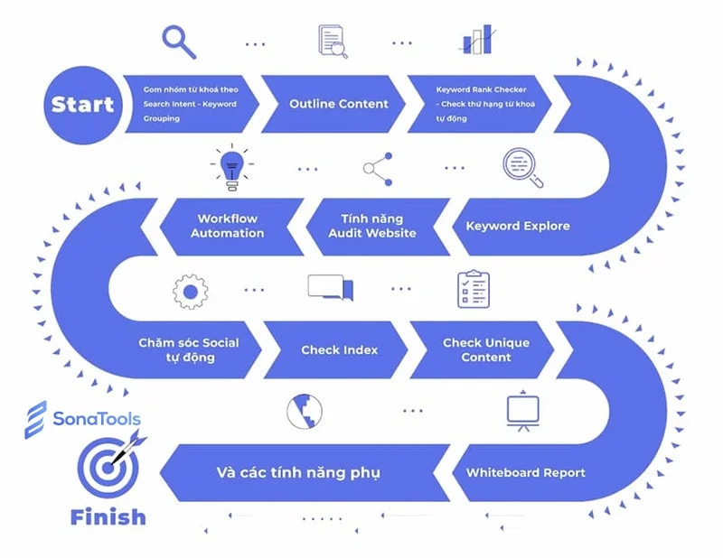 Sonatools.io: The Powerful SEO Toolkit f screenshot