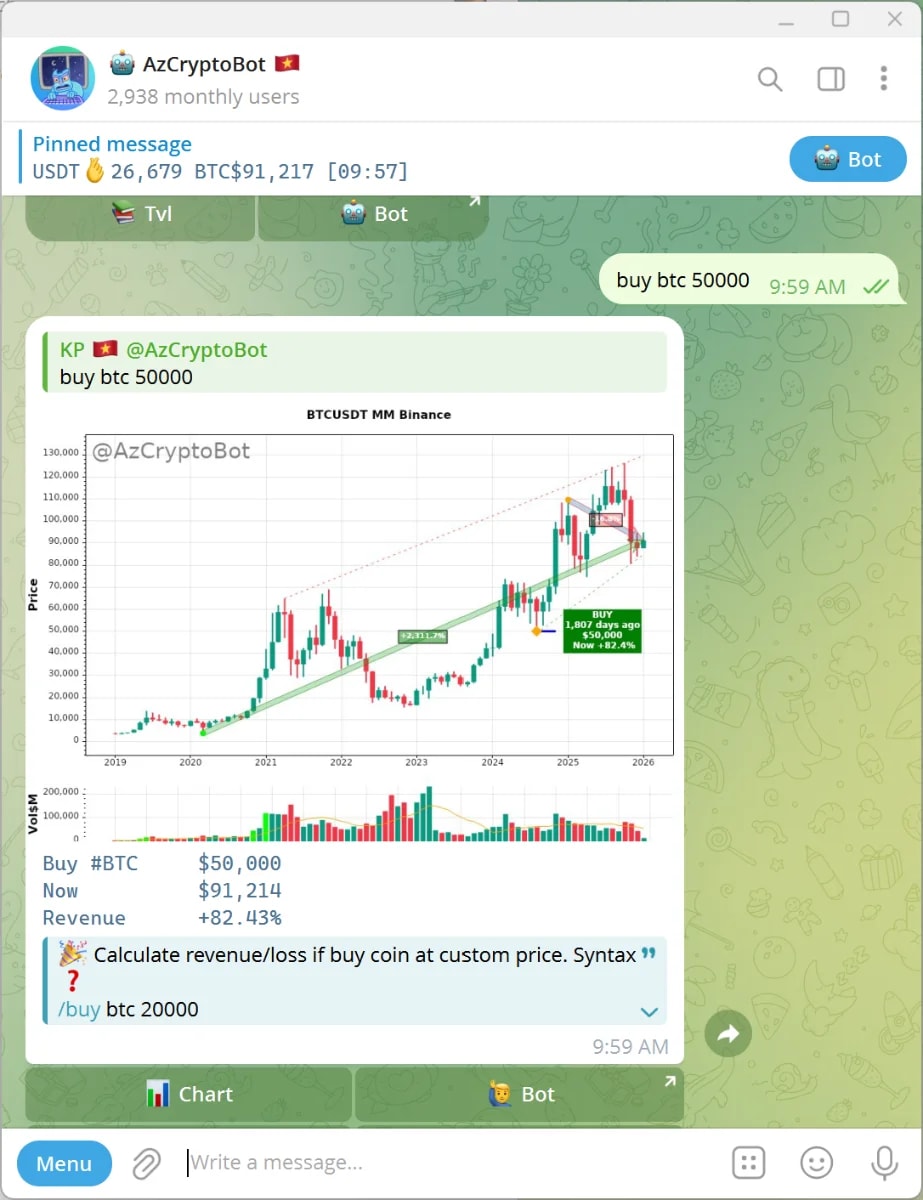 🤖 AzCryptoBot 🇻🇳 screenshot