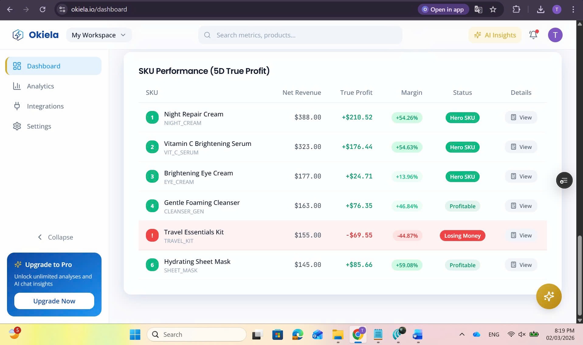 Mình từng có thời gian rất “tự tin” vào các dashboard.