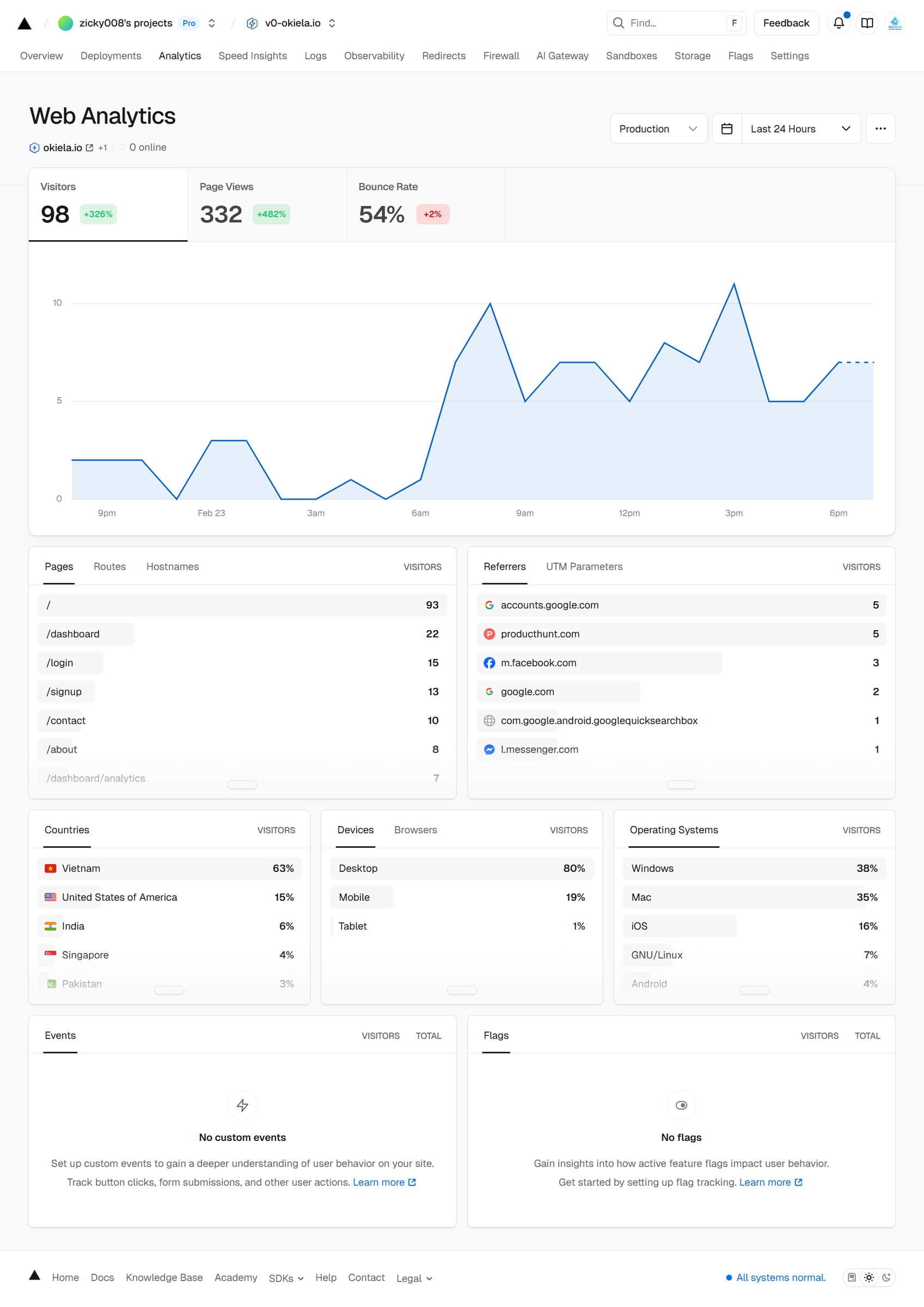Update traffic sau 24h launch Okiela