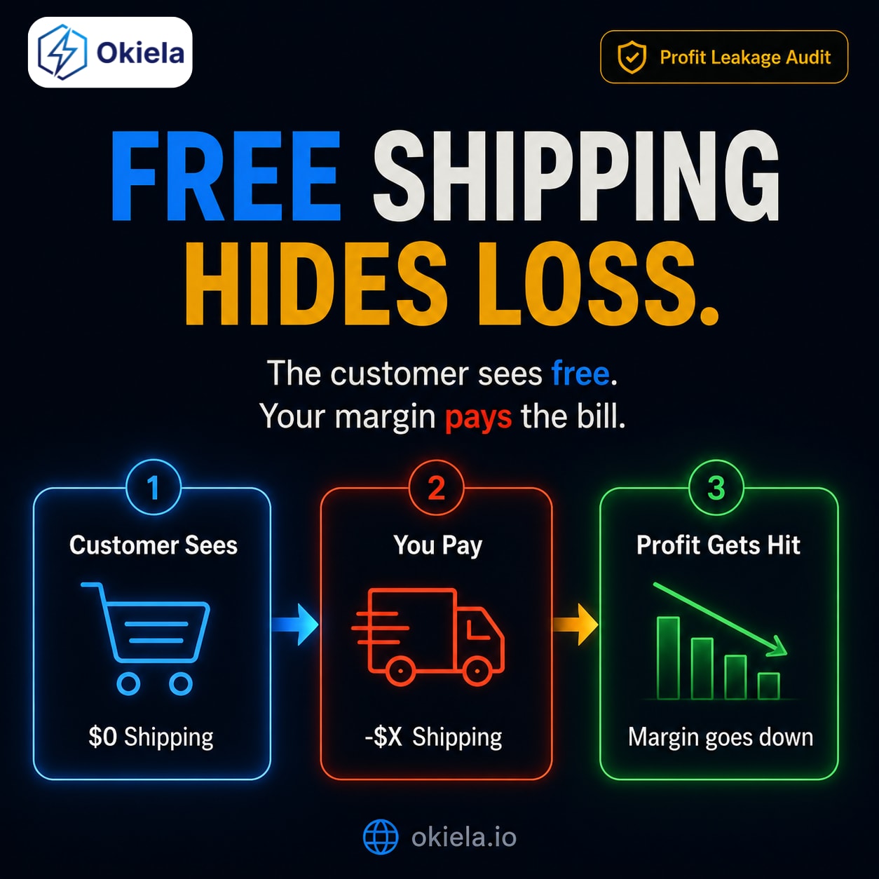 Free shipping không thật sự “MIỄN PHÍ” đâu nha anh em ECOM nhà mình  ơii...LÝ DO LÀ VÌ ???