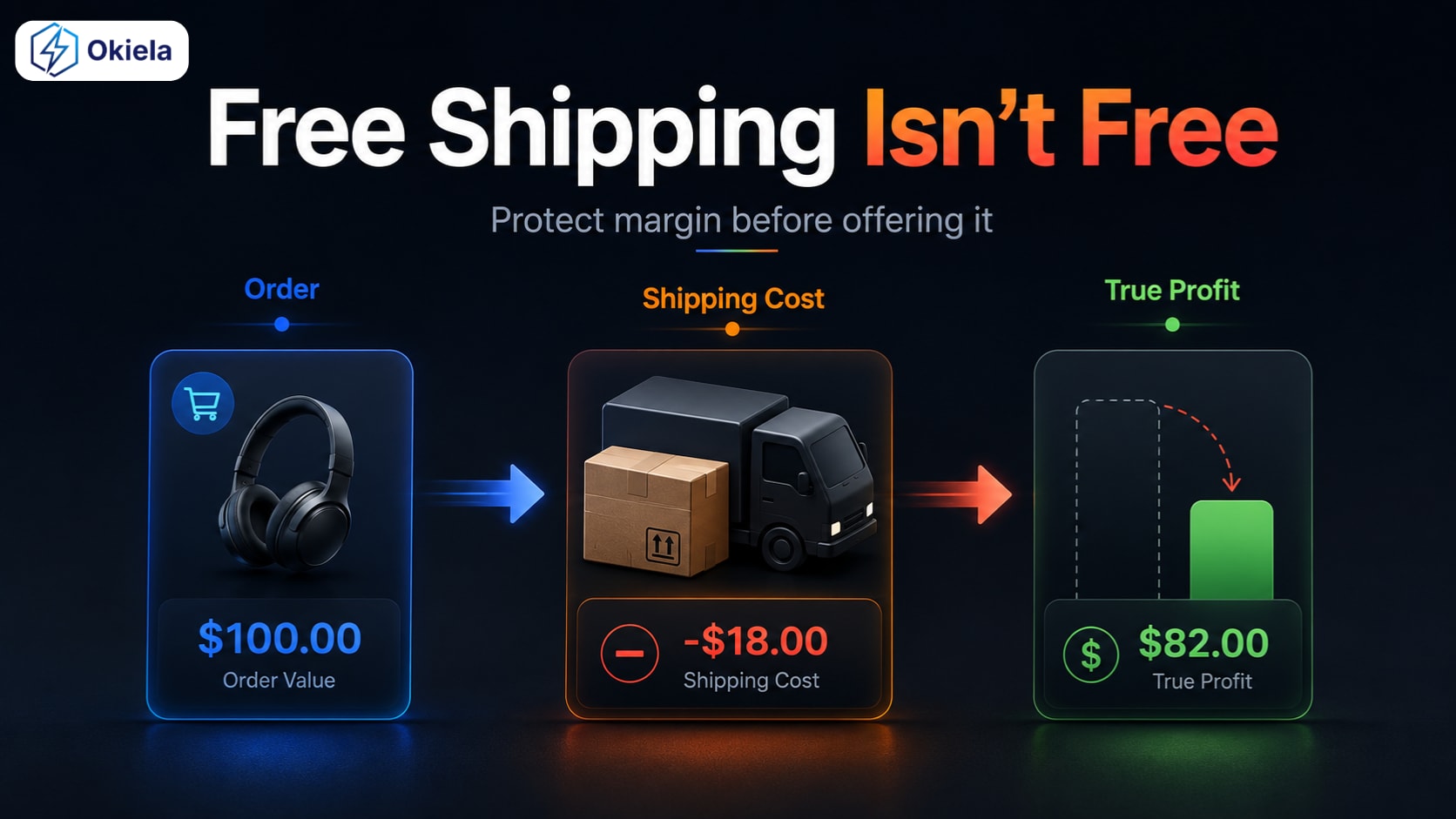 SHIPPING COST là thứ hầu như ecommerce founder nào cũng biết là ĐAU...