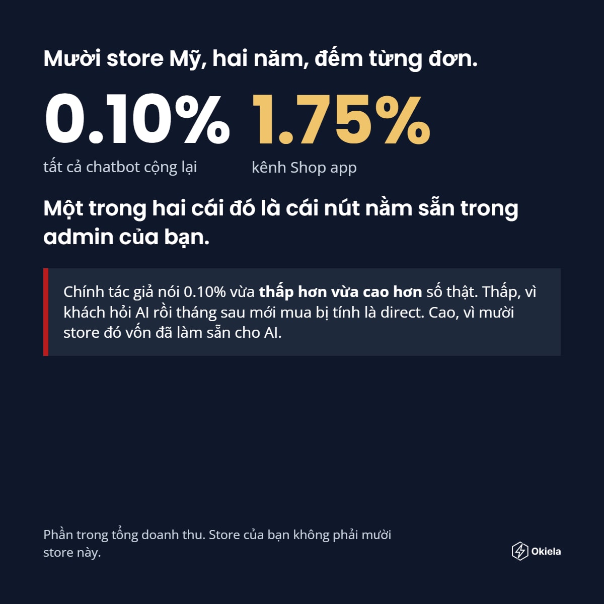Cứ 1000 người vào shop, có 1 người đến từ ChatGPT