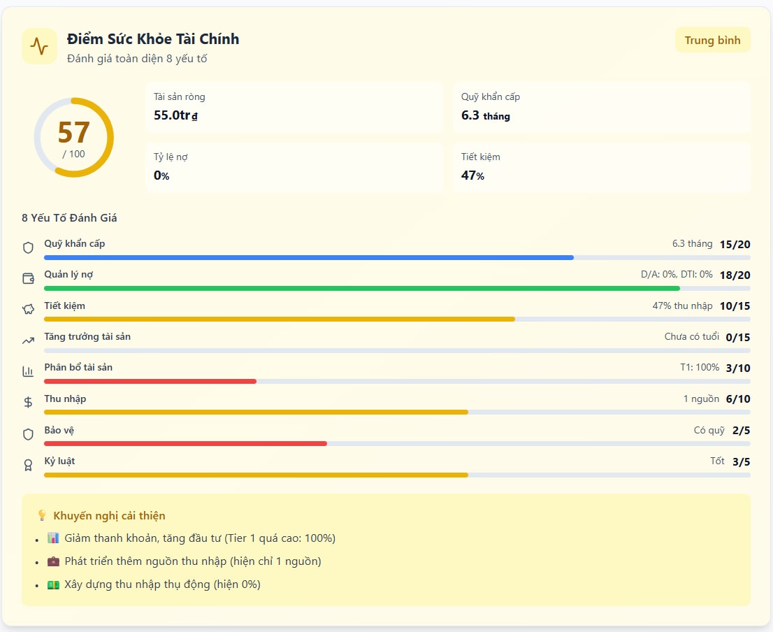 Topic nói về thịnh vượng tài chính cá nhân