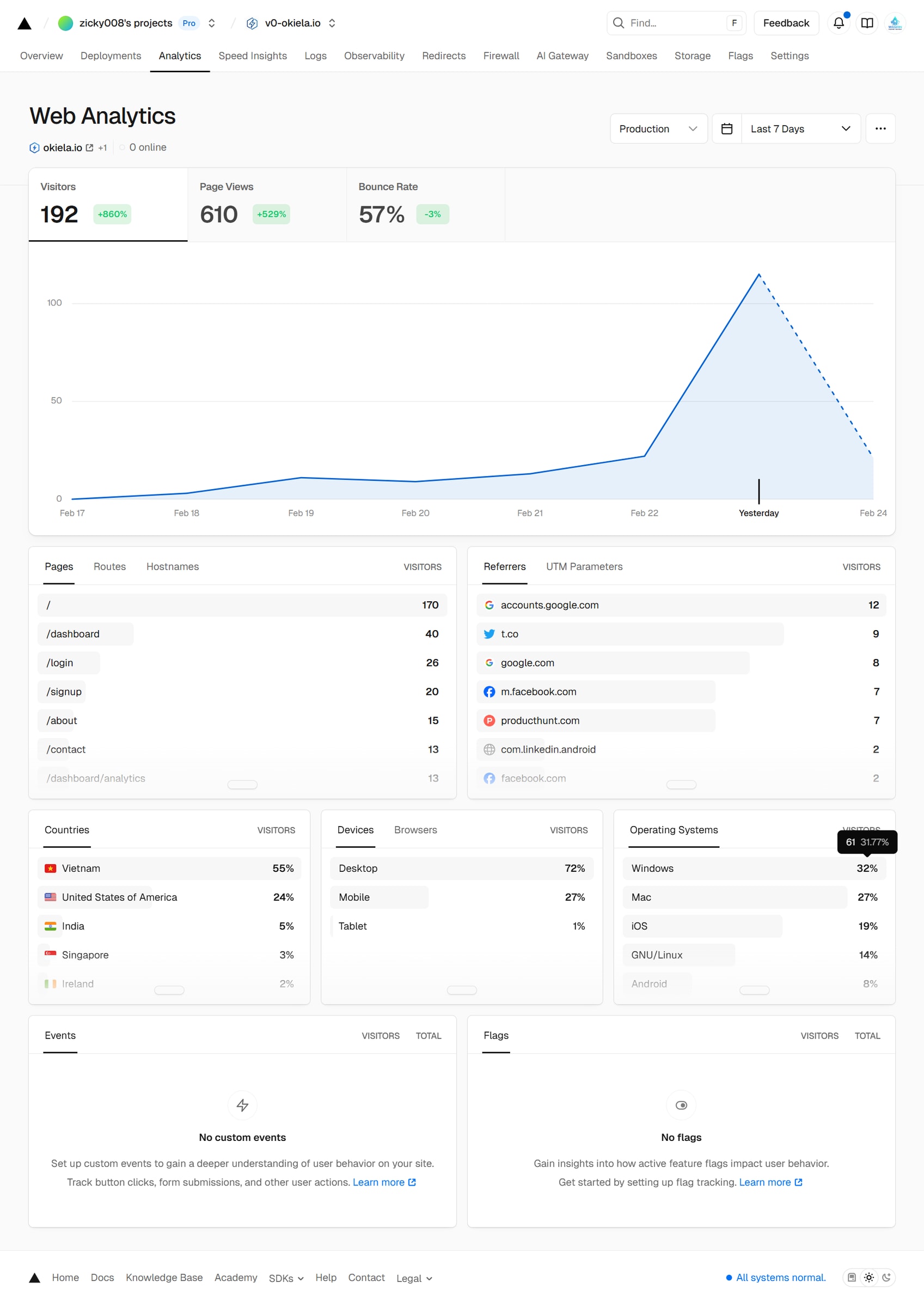 OKIELA | 24h đầu sau khi go live PRODUCT HUNT