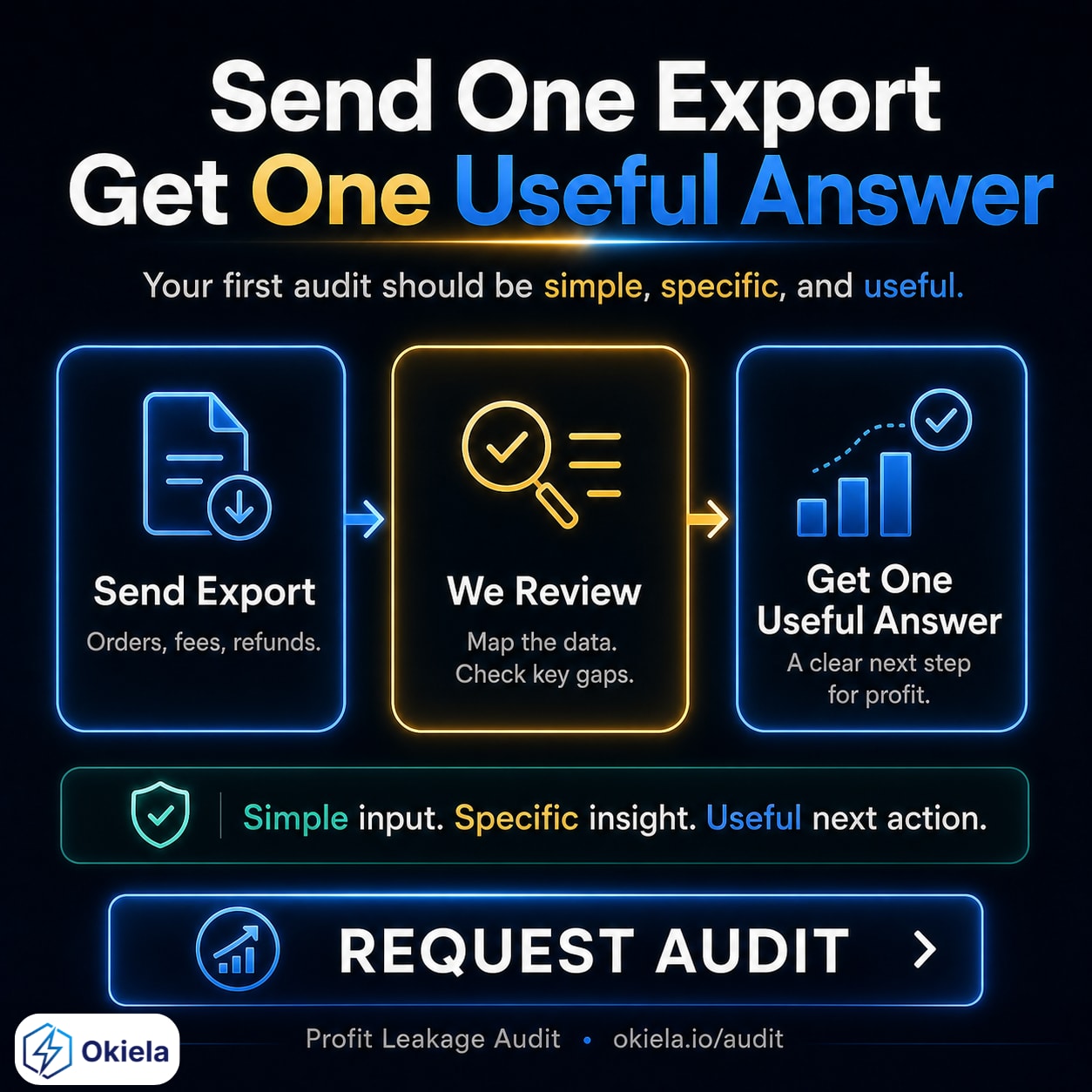 Với mình, AUDIT đầu tiên cho ECOMMERCE SELLER nên ĐƠN GIẢN...