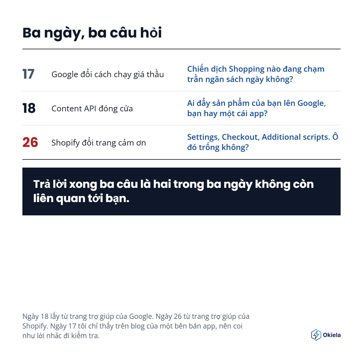 Mở Shopify admin lên, vào Settings, Checkout, kéo xuống ô Additional scripts....ĐỌC THÊM ĐỂ BIẾT CÁCH NHÉ