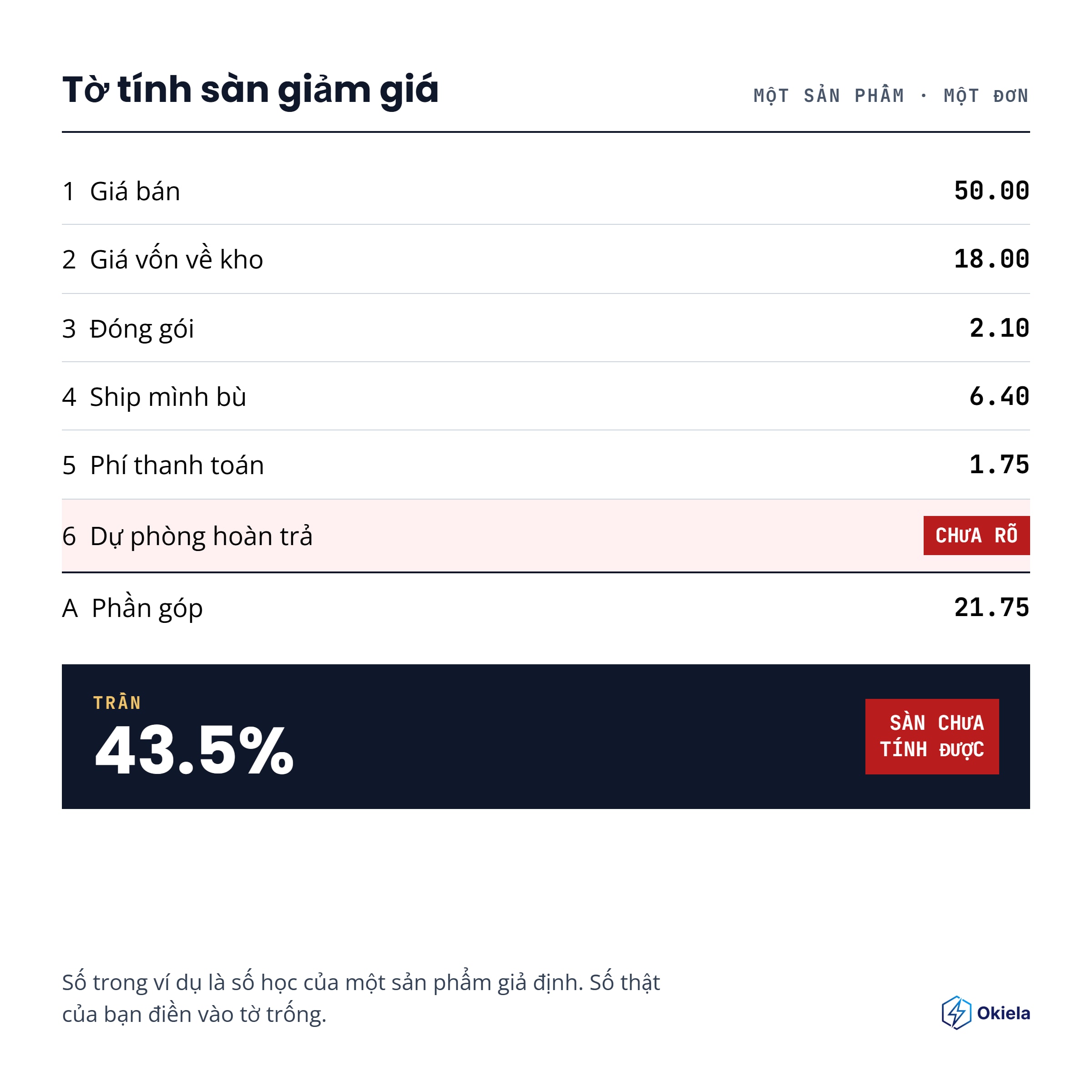 Còn 16 tuần tới Black Friday ....AE Ecom nhà mình lưu ý nhéee ^^