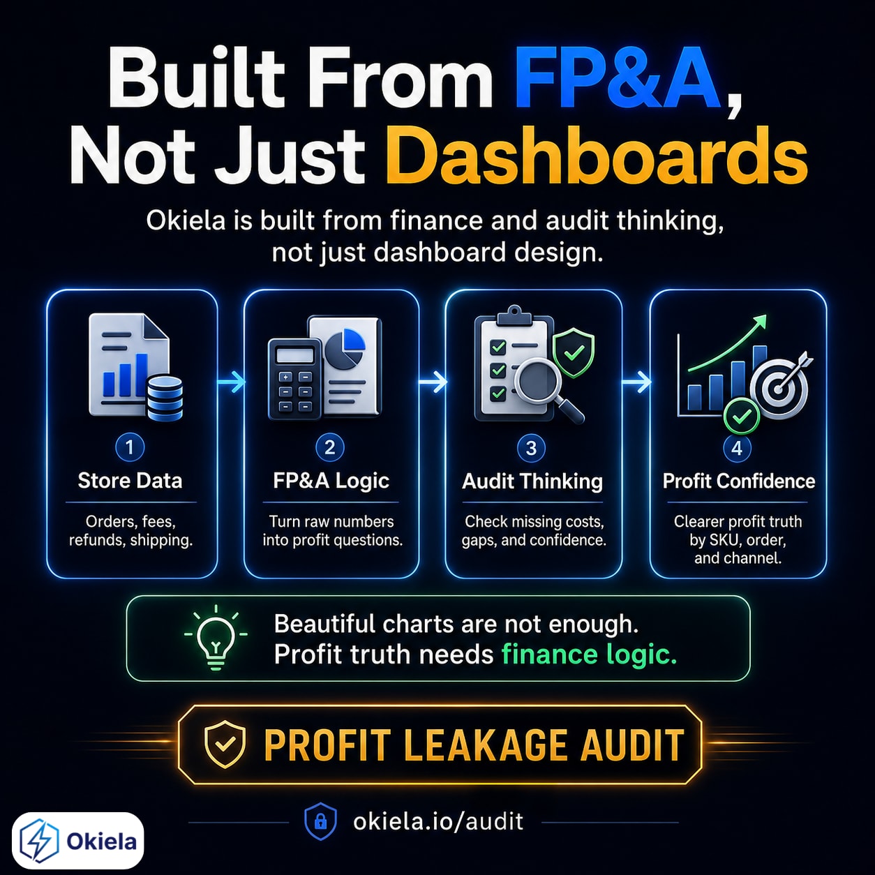 Okiela mình KHÔNG bắt đầu từ tư duy “làm DASHBOARD cho đẹp” ...
