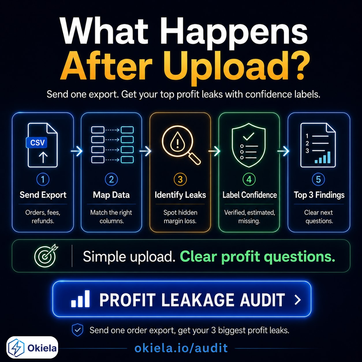 Sau khi gửi file export đơn hàng thì Okiela làm gì ???