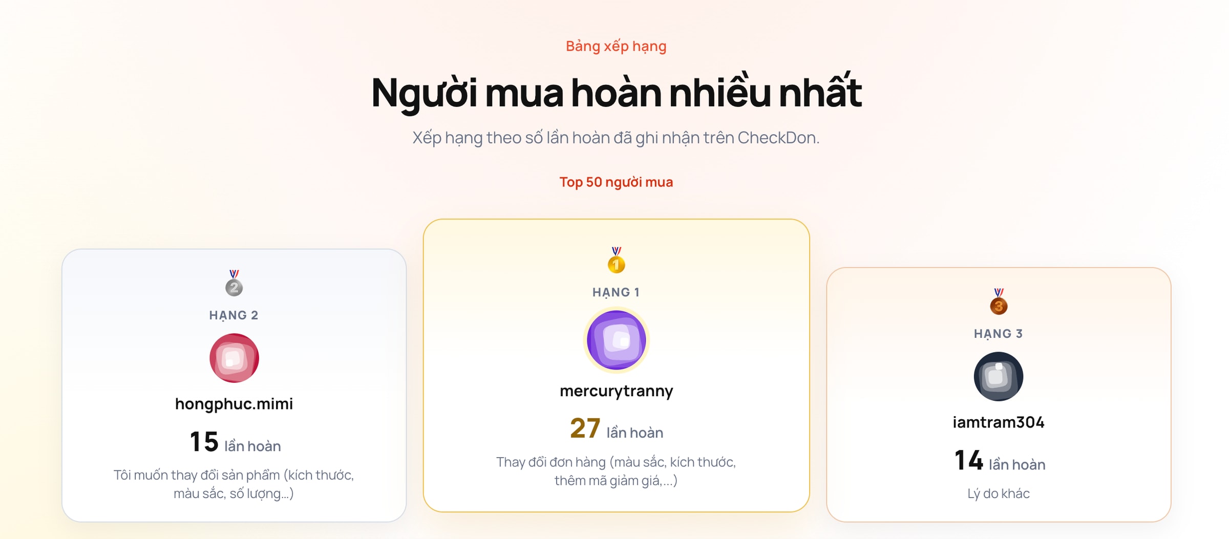 Bảng xếp hạng hoàn đơn