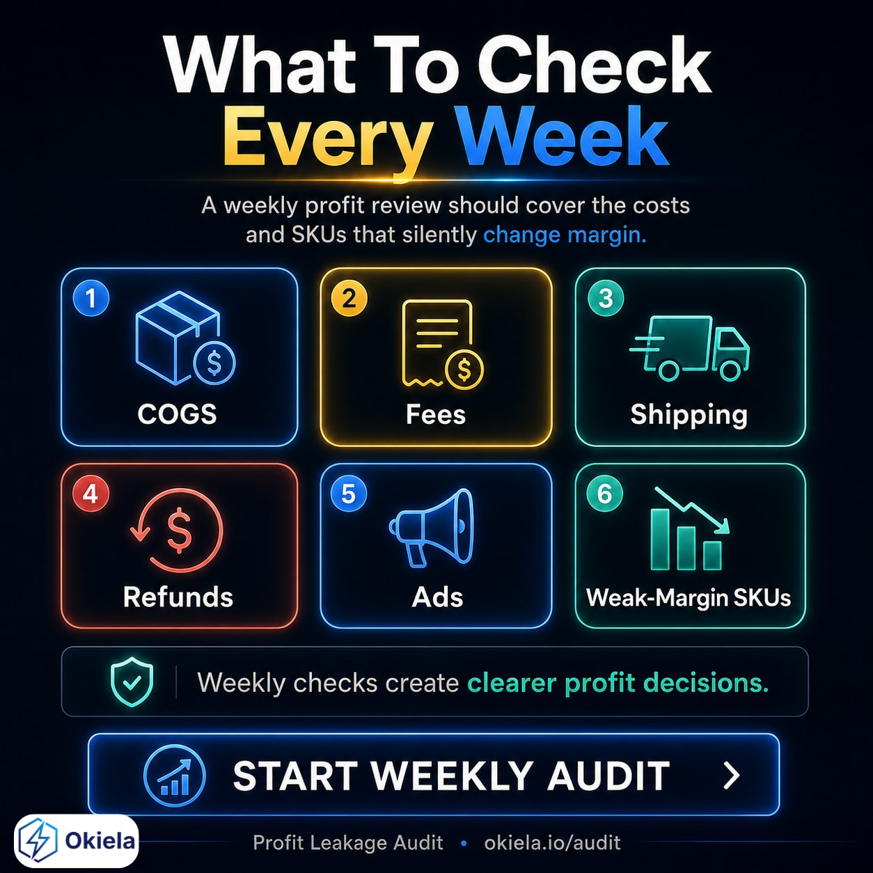Một LỖI rất dễ bị XEM NHẸ khi phân tích profit ECOMMERCE là....