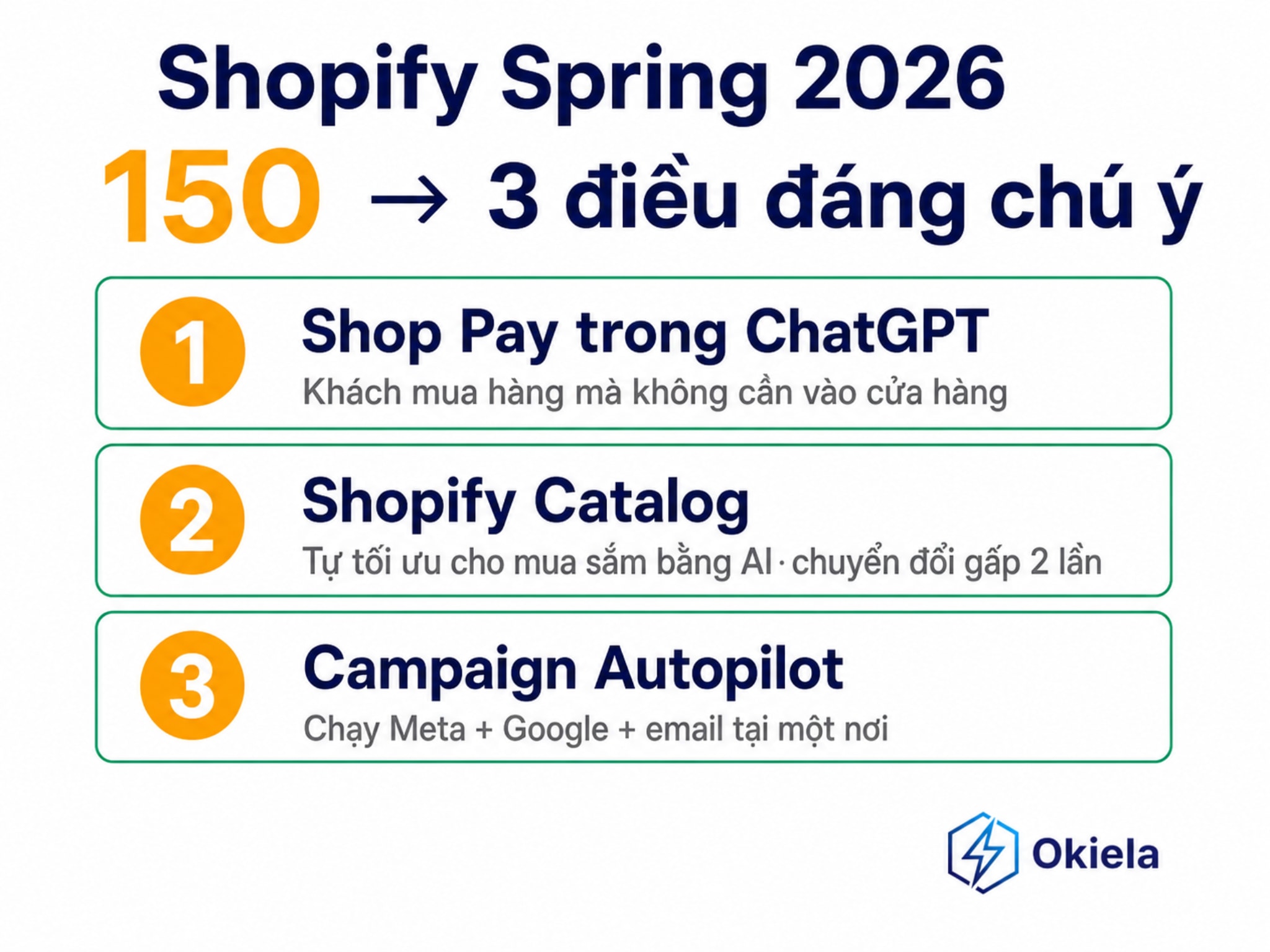 Shopify vừa tung ra 150 cái cập nhật trong bản Spring 2026...Có 3 THỨ mình nghĩ mấy bạn bán hàng solo Ecom nên để ý !!!