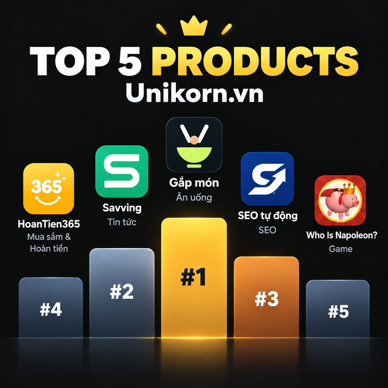 Top 5 sản phẩm được bình chọn và yêu thích nhất tuần vừa qua trên Unikorn