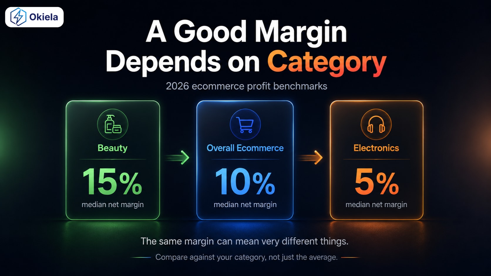 Margin 12% có thể rất TỐT...Cũng có thể rất chi BÌNH THƯỜNG...Cùng xem tiếp lý do vì sao bạn nhé ^^