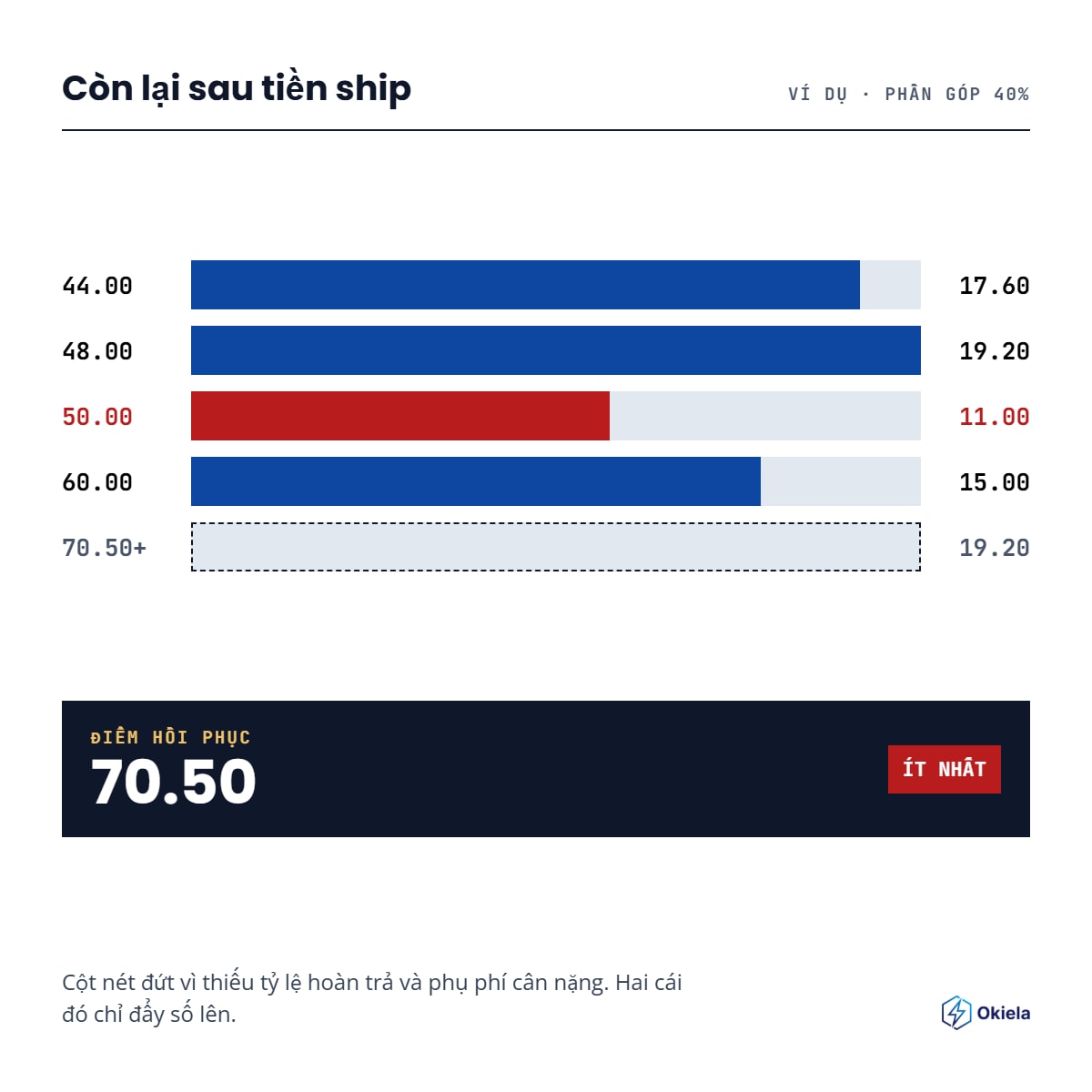AE ECOM mình hay chạy FREESHIP lưu ý bài viết này nhée mn ^^